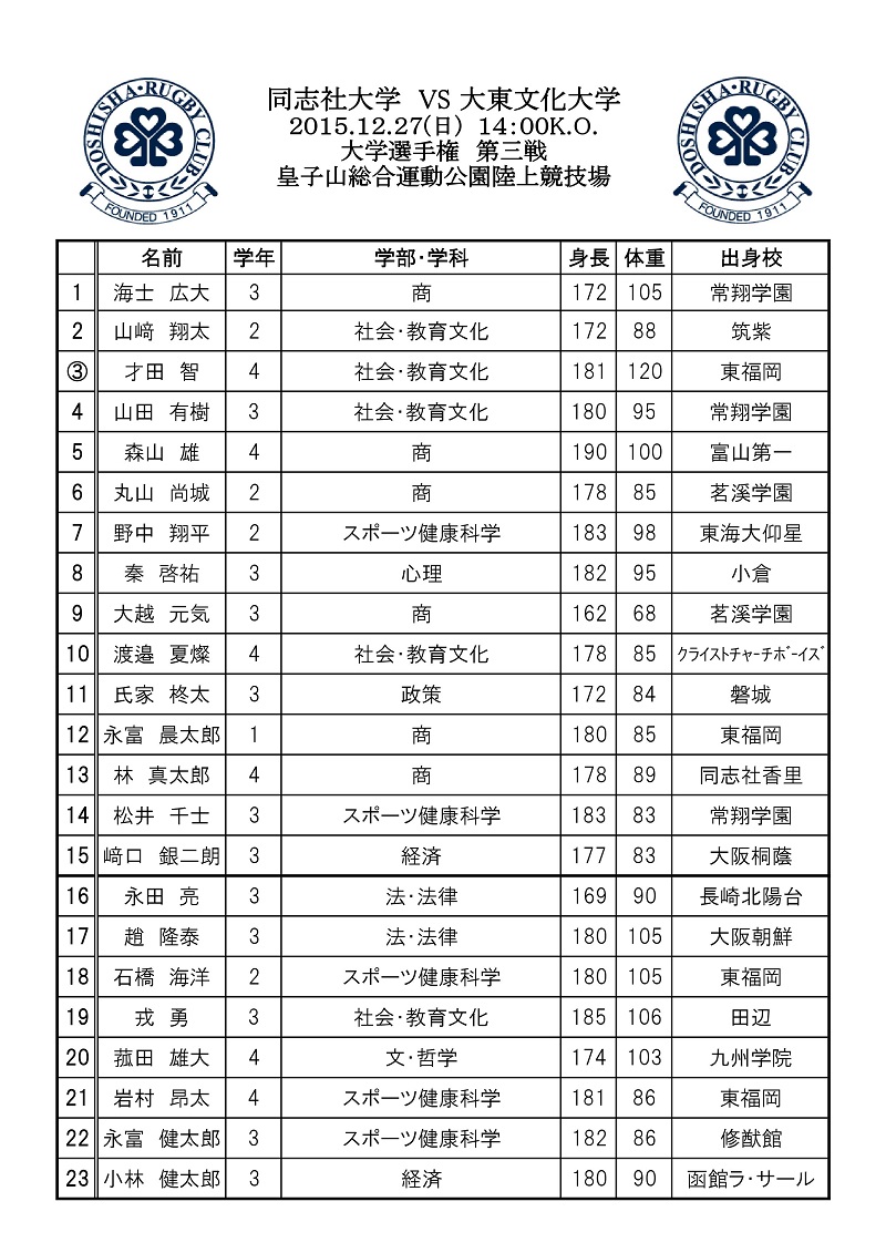 2015年12月27日　同志社vs大東文化　メンバー表.jpg